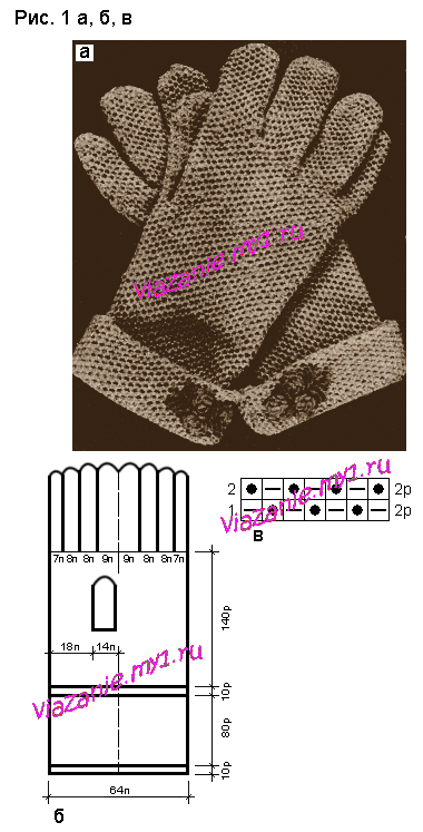 Перчатки: фото, схема вязания