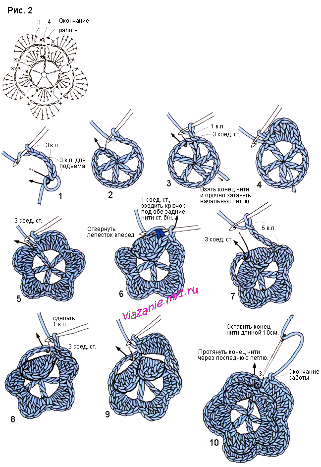 Техника ирландского вязания: схема вязания